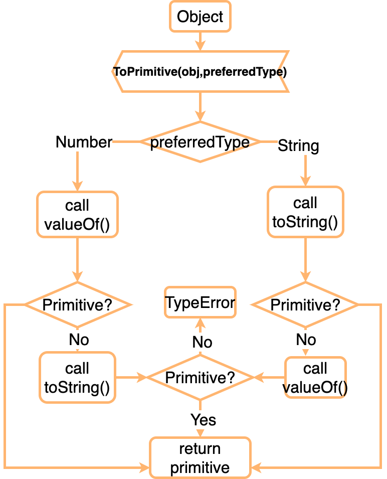 type converting-Page-2